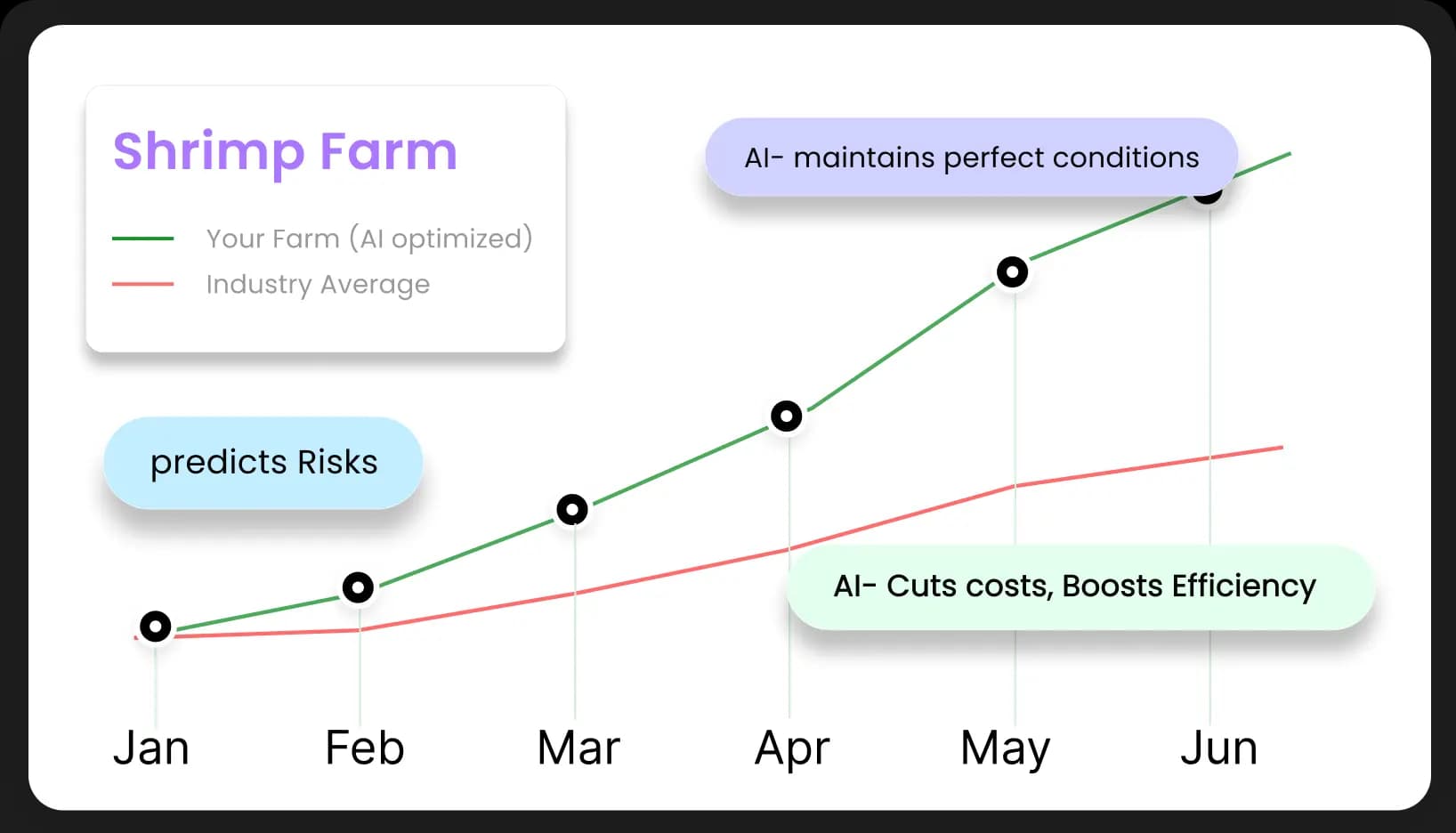 Let Your Farm Thrive